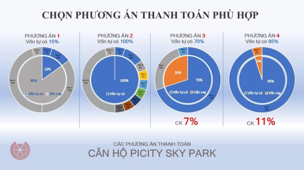 thanh toan picity sky park 2